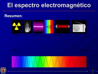 El espectro electromagnético
Resumen:
 