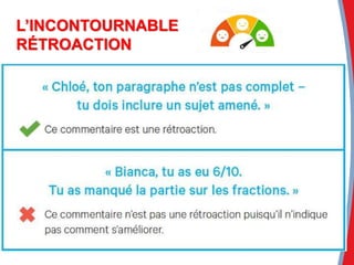 L’INCONTOURNABLE
RÉTROACTION
 