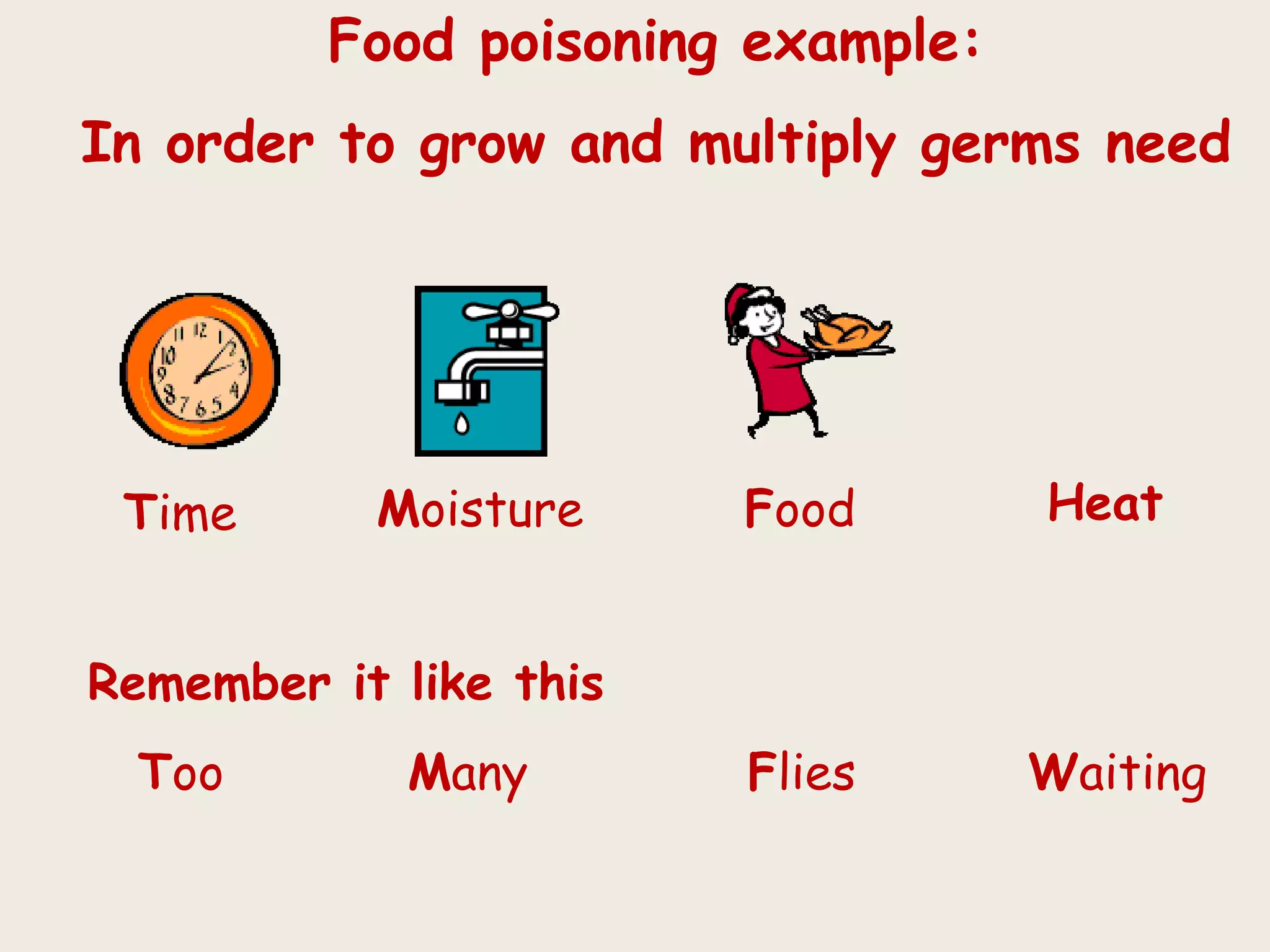 Food poisoning example:
In order to grow and multiply germs need
HeatFoodMoistureTime
Remember it like this
Too Many Flies Waiting
 