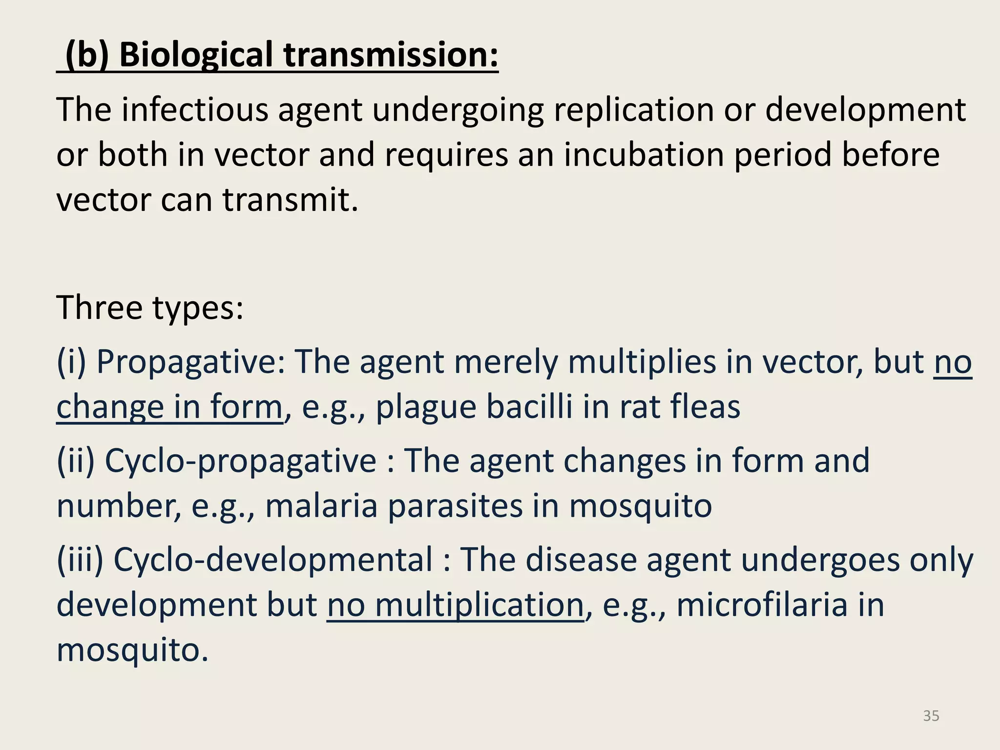 (b) Biological transmission:
The infectious agent undergoing replication or development
or both in vector and requires an incubation period before
vector can transmit.
Three types:
(i) Propagative: The agent merely multiplies in vector, but no
change in form, e.g., plague bacilli in rat fleas
(ii) Cyclo-propagative : The agent changes in form and
number, e.g., malaria parasites in mosquito
(iii) Cyclo-developmental : The disease agent undergoes only
development but no multiplication, e.g., microfilaria in
mosquito.
35
 