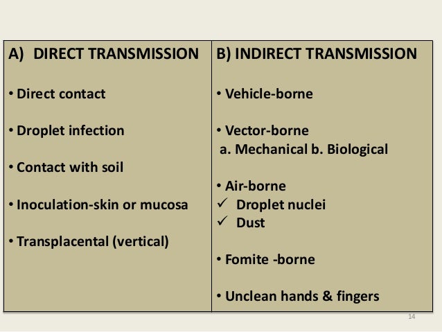 Intro communi diseases lec