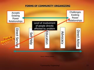 Introduction to Community Organizing for Occupy Midwest | PPT