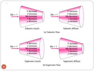 Intro comp flow.pdf