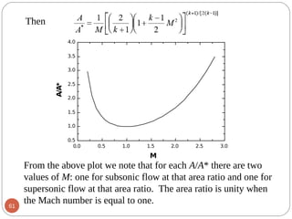 Intro comp flow.pdf