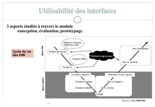 – Page 23
Utilisabilité des interfaces
3 aspects étudiés à travers le module
conception, évaluation, prototypage
Cycle de vie
des IHM
 