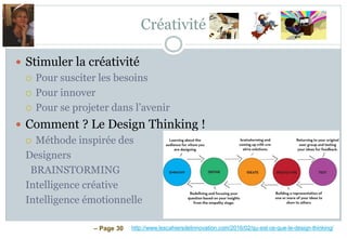 – Page 30
Créativité
 Stimuler la créativité
 Pour susciter les besoins
 Pour innover
 Pour se projeter dans l’avenir
 Comment ? Le Design Thinking !
 Méthode inspirée des
Designers
BRAINSTORMING
Intelligence créative
Intelligence émotionnelle
http://www.lescahiersdelinnovation.com/2016/02/qu-est-ce-que-le-design-thinking/
 