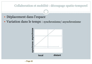 – Page 42
Collaboration et mobilité : découpage spatio-temporel
 Déplacement dans l’espace
 Variation dans le temps : synchronisme/ asynchronisme
local distant
asynchronesynchrone
 