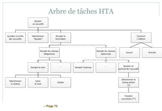 – Page 72
Arbre de tâches HTA
 