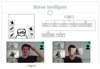 – Page 75
Miroir intelligent
 