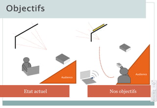 Audience
Etat actuel Nos objectifs
Audience
 