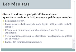  Recueil de données par grille d’observation et
questionnaire de satisfaction avec rappel des commandes:
 Peu d’erreurs (<8%)
 Problèmes avec l’efficience du mode dessin (58% jugent le contrôle
difficile)
 L’écran noir est une fonctionnalité mineure (pour 72% des
utilisateurs)
 Version satisfaisante pour les utilisateurs (avis favorable pour 80%
des questions)
 Rappel des commandes sans erreurs
 