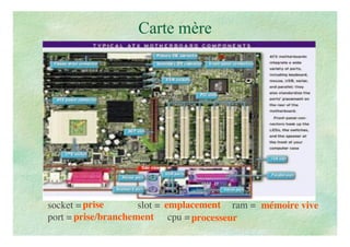 Carte mère
socket = slot = ram =
port = cpu =
prise emplacement mémoire vive
prise/branchement processeur
 
