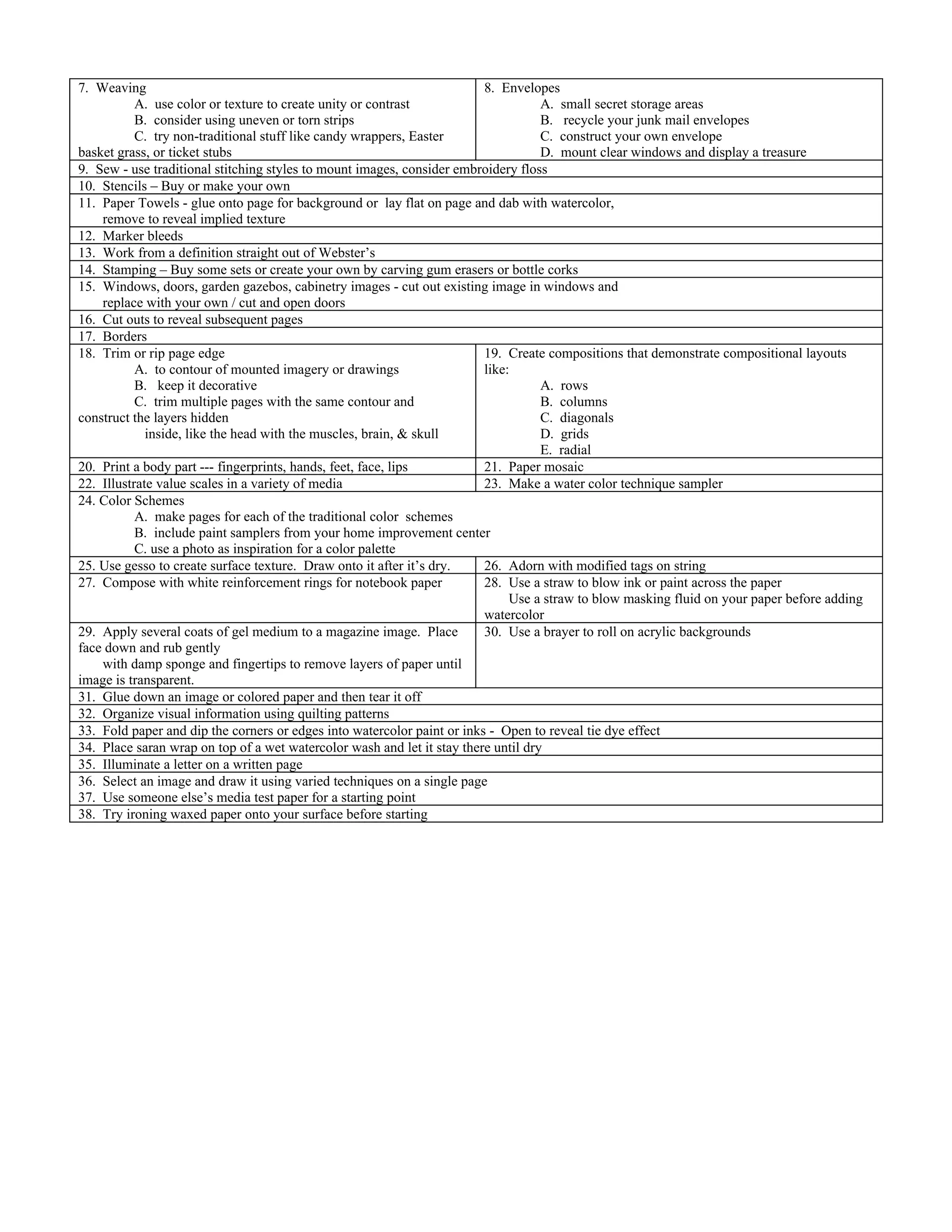 7. Weaving                                                               8. Envelopes
           A. use color or texture to create unity or contrast                      A. small secret storage areas
           B. consider using uneven or torn strips                                  B. recycle your junk mail envelopes
           C. try non-traditional stuff like candy wrappers, Easter                 C. construct your own envelope
basket grass, or ticket stubs                                                       D. mount clear windows and display a treasure
9. Sew - use traditional stitching styles to mount images, consider embroidery floss
10. Stencils – Buy or make your own
11. Paper Towels - glue onto page for background or lay flat on page and dab with watercolor,
    remove to reveal implied texture
12. Marker bleeds
13. Work from a definition straight out of Webster’s
14. Stamping – Buy some sets or create your own by carving gum erasers or bottle corks
15. Windows, doors, garden gazebos, cabinetry images - cut out existing image in windows and
    replace with your own / cut and open doors
16. Cut outs to reveal subsequent pages
17. Borders
18. Trim or rip page edge                                                19. Create compositions that demonstrate compositional layouts
           A. to contour of mounted imagery or drawings                  like:
           B. keep it decorative                                                    A. rows
           C. trim multiple pages with the same contour and                         B. columns
construct the layers hidden                                                         C. diagonals
             inside, like the head with the muscles, brain, & skull                 D. grids
                                                                                    E. radial
20. Print a body part --- fingerprints, hands, feet, face, lips          21. Paper mosaic
22. Illustrate value scales in a variety of media                        23. Make a water color technique sampler
24. Color Schemes
           A. make pages for each of the traditional color schemes
           B. include paint samplers from your home improvement center
           C. use a photo as inspiration for a color palette
25. Use gesso to create surface texture. Draw onto it after it’s dry.    26. Adorn with modified tags on string
27. Compose with white reinforcement rings for notebook paper            28. Use a straw to blow ink or paint across the paper
                                                                              Use a straw to blow masking fluid on your paper before adding
                                                                         watercolor
29. Apply several coats of gel medium to a magazine image. Place         30. Use a brayer to roll on acrylic backgrounds
face down and rub gently
    with damp sponge and fingertips to remove layers of paper until
image is transparent.
31. Glue down an image or colored paper and then tear it off
32. Organize visual information using quilting patterns
33. Fold paper and dip the corners or edges into watercolor paint or inks - Open to reveal tie dye effect
34. Place saran wrap on top of a wet watercolor wash and let it stay there until dry
35. Illuminate a letter on a written page
36. Select an image and draw it using varied techniques on a single page
37. Use someone else’s media test paper for a starting point
38. Try ironing waxed paper onto your surface before starting
 