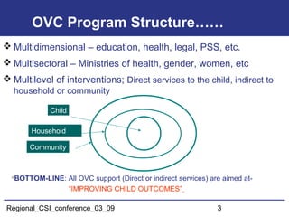Regional_CSI_conference_03_09 3
OVC Program Structure……
 Multidimensional – education, health, legal, PSS, etc.
 Multisectoral – Ministries of health, gender, women, etc
 Multilevel of interventions; Direct services to the child, indirect to
household or community
Child
Household
Community
BOTTOM-LINE: All OVC support (Direct or indirect services) are aimed at-
“IMPROVING CHILD OUTCOMES”
 