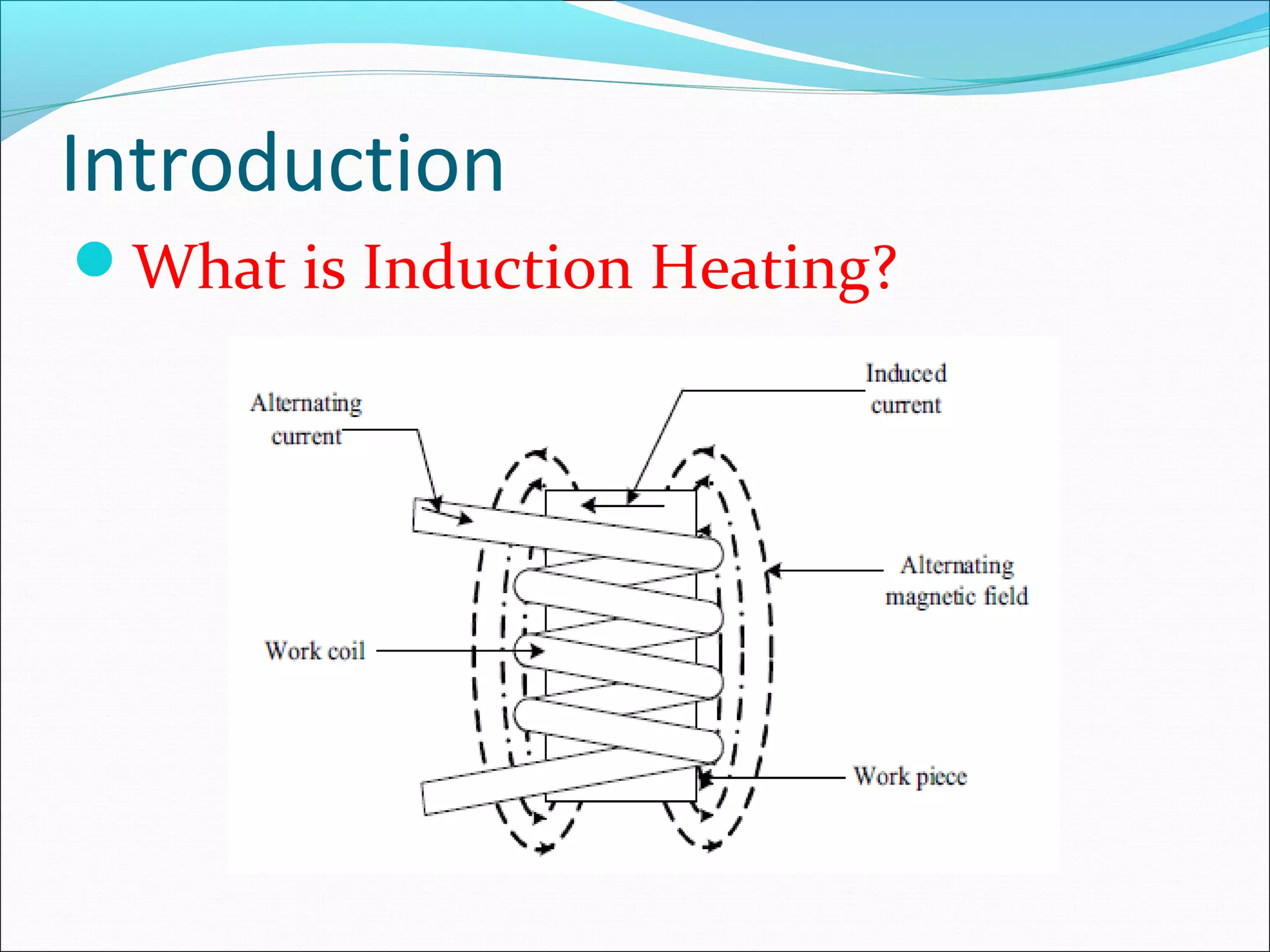 Introduction
What is Induction Heating?