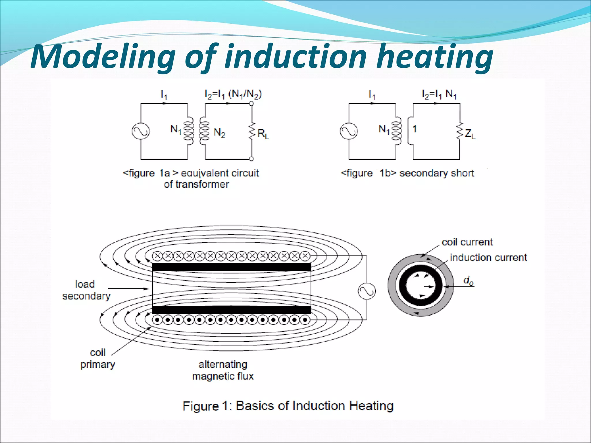 Modeling of induction heating