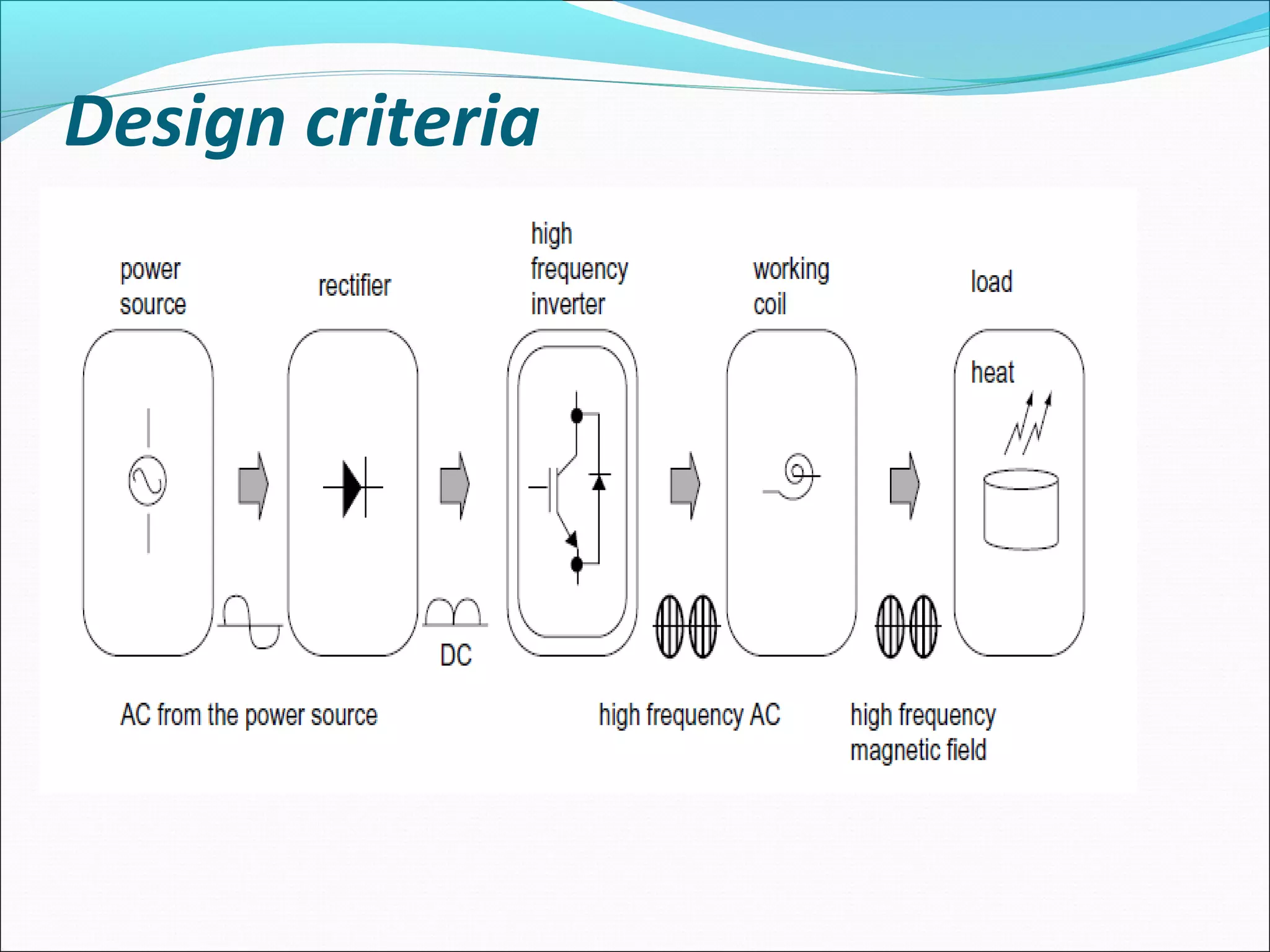 Design criteria