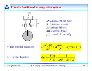 Transfer function of an suspension system
Transfer function of an suspension system
M: equivalent car mass
q
B: friction constant
K: spring stiffness
f(t): external force
f(t): external force
y(t): travel of car body
‘ Differential equation: )
(
)
(
)
(
)
(
2
2
t
f
t
Ky
dt
t
dy
B
dt
t
y
d
M =
+
+
dt
dt
‘ Transfer function s
Y
s
G =
=
1
)
(
)
(
20 September 2011 31
‘ Transfer function
K
Bs
Ms
s
F
s
G
+
+
=
= 2
)
(
)
(
© H. T. Hoang - www4.hcmut.edu.vn/~hthoang/
 