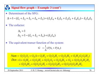 Signal flow graph
Signal flow graph –
– Example 3 (cont’)
Example 3 (cont’)
‘ Determinant of the SFG:
‘ Determinant of the SFG:
5
4
1
5
4
5
2
5
1
4
1
5
4
3
2
1 )
(
)
(
1 L
L
L
L
L
L
L
L
L
L
L
L
L
L
L
L −
+
+
+
+
+
+
+
+
−
=
Δ
‘ The cofactor:
1
1 =
Δ
‘ The equivalent transer function of the system:
)
(
)
(
1 4
1
4
2
1
2 L
L
L
L
L +
+
+
−
=
Δ
‘ The equivalent transer function of the system:
)
(
1
2
2
1
1 Δ
+
Δ
Δ
= P
P
G
Num
Den
20 September 2011 70
© H. T. Hoang - www4.hcmut.edu.vn/~hthoang/
 