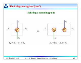 Block diagram algebra (cont’)
Block diagram algebra (cont’)
Splitting a summing point
20 September 2011 45
© H. T. Hoang -...