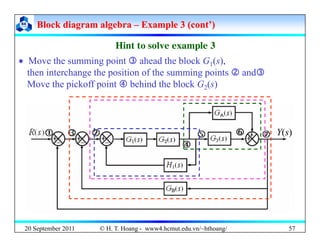 Block diagram algebra
Block diagram algebra –
– Example 3 (cont’)
Example 3 (cont’)
Hint to solve example 3
Hint to solve ...