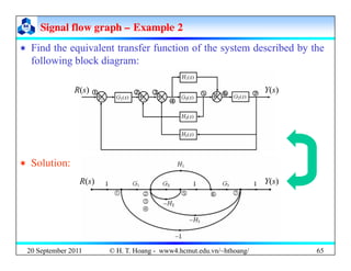 Signal flow graph
Signal flow graph –
– Example 2
Example 2
 Find the equivalent transfer function of the system describe...
