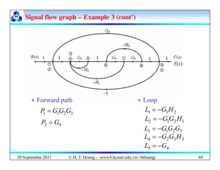 Signal flow graph
Signal flow graph –
– Example 3 (cont’)
Example 3 (cont’)
Y(s)
3
2
1
1 G
G
G
P = 2
1
1 H
G
L −
=
H
G
G
L...