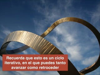 Recuerda que esto es un ciclo
iterativo, en el que puedes tanto
avanzar como retroceder
 