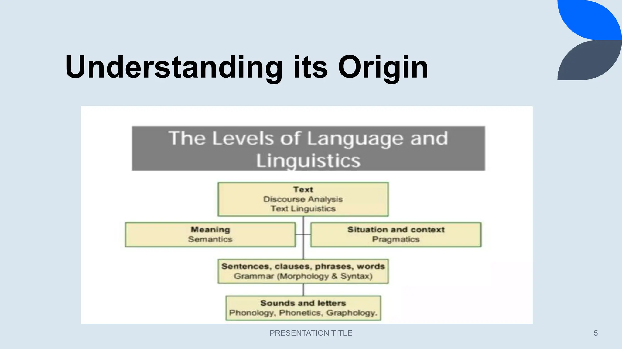 Understanding its Origin
PRESENTATION TITLE 5
 