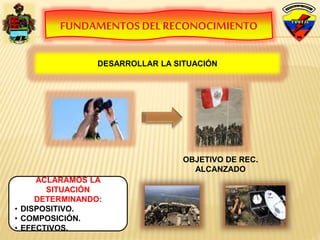 FUNDAMENTOS DEL RECONOCIMIENTO
DESARROLLAR LA SITUACIÓN
OBJETIVO DE REC.
ALCANZADO
ACLARAMOS LA
SITUACIÓN
DETERMINANDO:
• DISPOSITIVO.
• COMPOSICIÓN.
• EFECTIVOS.
 