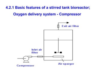 4.2.1 Basic features of a stirred tank bioreactor;
Oxygen delivery system - Compressor
 