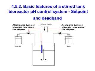4.5.2. Basic features of a stirred tank
bioreactor pH control system - Setpoint
and deadband
 