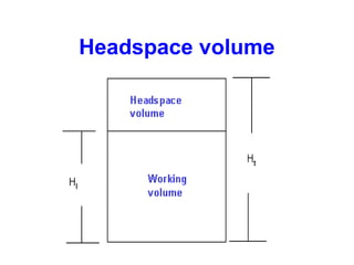 Headspace volume
 
