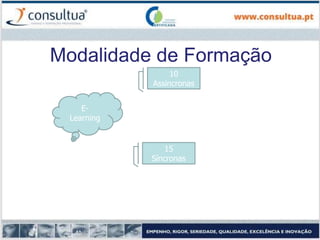 Modalidade de Formação
10
Assíncronas
15
Síncronas
E-
Learning
 