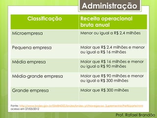 Administração
           Classificação                          Receita operacional
                                                  bruta anual
Microempresa                                      Menor ou igual a R$ 2,4 milhões


Pequena empresa                                   Maior que R$ 2.4 milhões e menor
                                                  ou igual a R$ 16 milhões

Média empresa                                     Maior que R$ 16 milhões e menor
                                                  ou igual a R$ 90 milhões

Média-grande empresa                              Maior que R$ 90 milhões e menor
                                                  ou igual a R$ 300 milhões

Grande empresa                                    Maior que R$ 300 milhões


Fonte: http://www.bndes.gov.br/SiteBNDES/bndes/bndes_pt/Navegacao_Suplementar/Perfil/porte.html
acesso em 27/03/2012

                                                                           Prof. Rafael Brandão
 