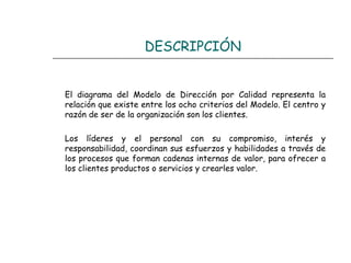 DESCRIPCIÓN


El diagrama del Modelo de Dirección por Calidad representa la
relación que existe entre los ocho criterios del Modelo. El centro y
razón de ser de la organización son los clientes.

Los líderes y el personal con su compromiso, interés y
responsabilidad, coordinan sus esfuerzos y habilidades a través de
los procesos que forman cadenas internas de valor, para ofrecer a
los clientes productos o servicios y crearles valor.
 