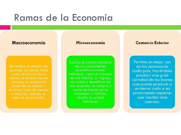 Introducción a la Economía-UNIDAD I