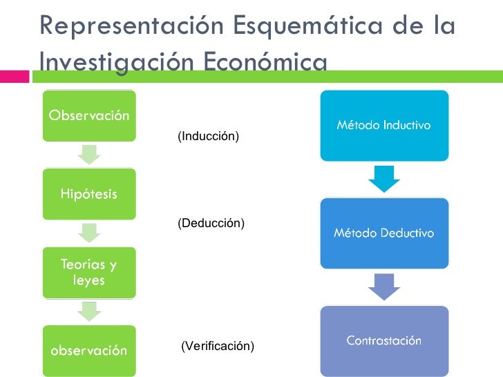 Introducción a la EconomíaUNIDAD I