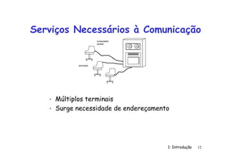 1: Introdução 12
Serviços Necessários à Comunicação
• Múltiplos terminais
• Surge necessidade de endereçamento
terminais
computador
central
 