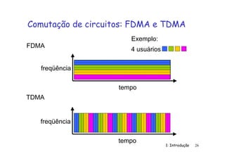 1: Introdução 26
Comutação de circuitos: FDMA e TDMA
FDMA
freqüência
tempo
TDMA
freqüência
tempo
4 usuários
Exemplo:
 