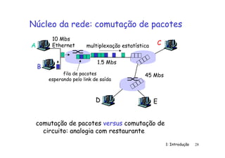 1: Introdução 28
Núcleo da rede: comutação de pacotes
comutação de pacotes versus comutação de
circuito: analogia com restaurante
A
B
C
10 Mbs
Ethernet
1.5 Mbs
45 Mbs
D E
multiplexação estatística
fila de pacotes
esperando pelo link de saída
 