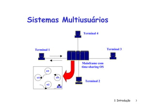 1: Introdução 3
Sistemas Multiusuários
Terminal 2
Terminal 3
Terminal 4
Terminal 1
Mainframe com
time-sharing OS
st1
st2
st4
st3
RR
 