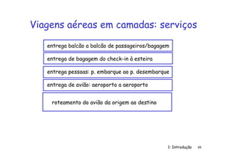 1: Introdução 48
Viagens aéreas em camadas: serviços
entrega balcão a balcão de passageiros/bagagem
entrega de bagagem do check-in à esteira
entrega pessoas: p. embarque ao p. desembarque
entrega de avião: aeroporto a aeroporto
roteamento do avião da origem ao destino
 