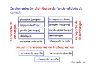 1: Introdução 49
Implementação distribuída da funcionalidade da
camada
Aeroporto
de
embarque
Aeroporto
de
desembarque
locais intermediários de tráfego aéreo
roteamento do avião
passagem (compra)
bagagem (entrega)
portão (embarque)
decolagem
roteamento do avião
passagem (reclama)
bagagem (recupera)
portão (desembarque)
aterrissagem
roteamento do avião
roteamento do avião
roteamento do avião
 