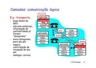 1: Introdução 52
Camadas: comunicação logica
aplicação
transport
rede
enlace
física
aplicação
transporte
rede
enlace
física
aplicação
transporte
rede
enlace
física
aplicação
transport
rede
enlace
física
rede
enlace
física
dados
dados
E.g.: transporte
• pega dados da
aplic.
• adiciona endereço,
informação de
confiabilidade p/
formar
“datagrama”
• envia datagrama
para seu par
• espera
confirmação de
recepção de seu
par
• analogia: correio
dados
transporte
transporte
ack
 