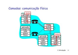 1: Introdução 53
Camadas: comunicação física
aplicação
transporte
rede
enlace
física
aplicação
transporte
rede
enlace
física
aplicação
transporte
rede
enlace
física
aplicação
transporte
rede
enlace
física
rede
enlace
física
dados
dados
 