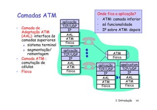 1: Introdução 60
Camadas ATM
• Camada de
Adaptação ATM
(AAL): interface às
camadas superiores
o sistema terminal
o segmentação/
remontagem
• Camada ATM :
comutação de
células
• Física
AAL
ATM
física
AAL
ATM
física
AAL
ATM
física
AAL
ATM
física
ATM
física
Onde fica a aplicação?
• ATM: camada inferior
• só funcionalidade
• IP sobre ATM: depois
aplicação
TCP/UDP
IP
aplicação
TCP/UDP
IP
aplicação
TCP/UDP
IP
application
TCP/UDP
IP
 