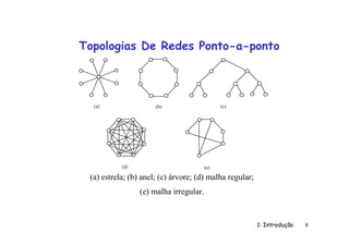 1: Introdução 8
Topologias De Redes Ponto-a-ponto
(a) (b) (c)
(d) (e)
(a) estrela; (b) anel; (c) árvore; (d) malha regular;
(e) malha irregular.
 