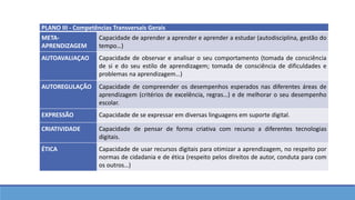 PLANO III - Competências Transversais Gerais
META-
APRENDIZAGEM
Capacidade de aprender a aprender e aprender a estudar (autodisciplina, gestão do
tempo…)
AUTOAVALIAÇAO Capacidade de observar e analisar o seu comportamento (tomada de consciência
de si e do seu estilo de aprendizagem; tomada de consciência de dificuldades e
problemas na aprendizagem…)
AUTOREGULAÇÃO Capacidade de compreender os desempenhos esperados nas diferentes áreas de
aprendizagem (critérios de excelência, regras…) e de melhorar o seu desempenho
escolar.
EXPRESSÃO Capacidade de se expressar em diversas linguagens em suporte digital.
CRIATIVIDADE Capacidade de pensar de forma criativa com recurso a diferentes tecnologias
digitais.
ÉTICA Capacidade de usar recursos digitais para otimizar a aprendizagem, no respeito por
normas de cidadania e de ética (respeito pelos direitos de autor, conduta para com
os outros…)
 