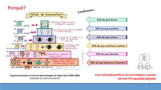 7
Esquema baseado no Cone da Aprendizagem de Edgar Dale (1900-1985)
Adaptado por Sylvia Duckworth
70% do que dizemos
50% do que ouvimos e vemos
30% do que vemos
20% do que ouvimos
10% do que lemos
90% do que dizemos e fazemos
Uma utilização profícua das tecnologias é aquela
que permite aprender fazendo
Porquê?
 